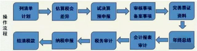 海南注銷公司有哪些類型？流程是怎樣的？