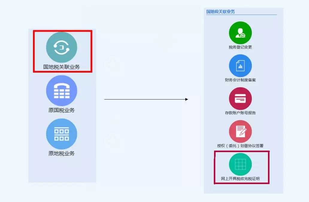 北京注銷公司的時(shí)間、流程和注意事項(xiàng)？