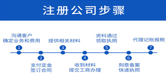 深圳分公司注冊(cè)流程（深圳注冊(cè)公司注冊(cè)地址要求）