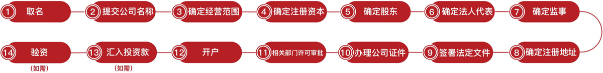 商標(biāo)注冊官費(fèi)多少錢「注冊商標(biāo)官價(jià)」-開心投資